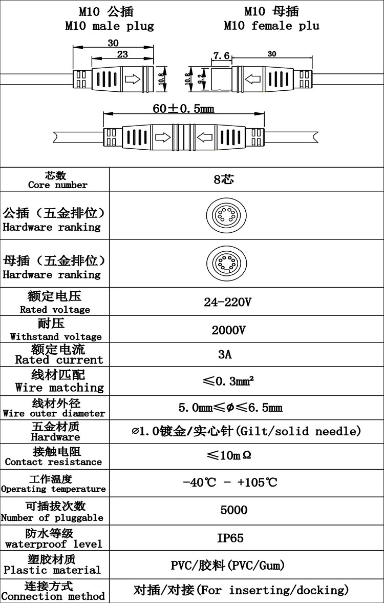首先歡迎您的訪問，我公司歷經(jīng)十年自主研發(fā)生產(chǎn)防水連接線，防水連接器，防水插頭，防水效果好防水級別高達ip68，獲得廣大客戶的認可，質(zhì)量得到保證，現(xiàn)我們推出免費提供樣品，歡迎您咨詢我們的業(yè)務(wù)員提供規(guī)格型號并按照您的要求生產(chǎn)，謝謝