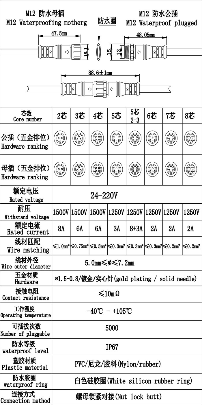 首先歡迎您的訪問，我公司歷經(jīng)十年自主研發(fā)生產(chǎn)防水連接線，防水連接器，防水插頭，防水效果好防水級(jí)別高達(dá)ip68，獲得廣大客戶的認(rèn)可，質(zhì)量得到保證，現(xiàn)我們推出免費(fèi)提供樣品，歡迎您咨詢我們的業(yè)務(wù)員提供規(guī)格型號(hào)并按照您的要求生產(chǎn)，謝謝