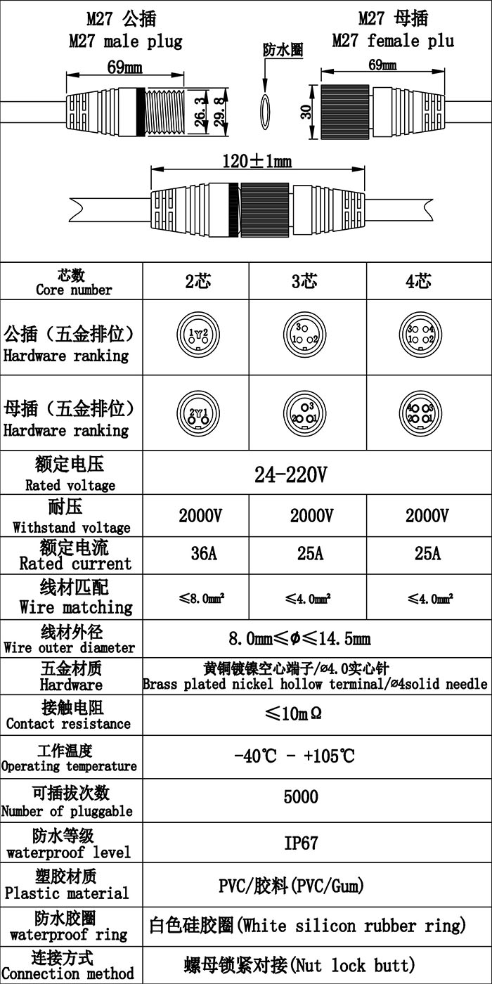 首先歡迎您的訪問,我公司歷經十年自主研發(fā)生產防水連接線,防水連接器,防水插頭,防水效果好防水級別高達ip68,獲得廣大客戶的認可,質量得到保證,現我們推出免費提供樣品,歡迎您咨詢我們的業(yè)務員提供規(guī)格型號并按照您的要求生產,謝謝 首先歡迎您的訪問,我公司歷經十年自主研發(fā)生產防水連接線,防水連接器,防水插頭,防水效果好防水級別高達ip68,獲得廣大客戶的認可,質量得到保證,現我們推出免費提供樣品,歡迎您咨詢我們的業(yè)務員提供規(guī)格型號并按照您的要求生產,謝謝