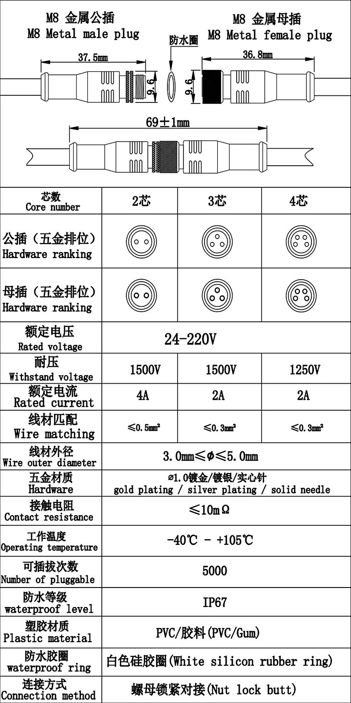 首先歡迎您的訪問(wèn),我公司歷經(jīng)十年自主研發(fā)生產(chǎn)防水連接線,防水連接器,防水插頭,防水效果好防水級(jí)別高達(dá)ip68,獲得廣大客戶的認(rèn)可,質(zhì)量得到保證,現(xiàn)我們推出免費(fèi)提供樣品,歡迎您咨詢我們的業(yè)務(wù)員提供規(guī)格型號(hào)并按照您的要求生產(chǎn),謝謝 首先歡迎您的訪問(wèn),我公司歷經(jīng)十年自主研發(fā)生產(chǎn)防水連接線,防水連接器,防水插頭,防水效果好防水級(jí)別高達(dá)ip68,獲得廣大客戶的認(rèn)可,質(zhì)量得到保證,現(xiàn)我們推出免費(fèi)提供樣品,歡迎您咨詢我們的業(yè)務(wù)員提供規(guī)格型號(hào)并按照您的要求生產(chǎn),謝謝