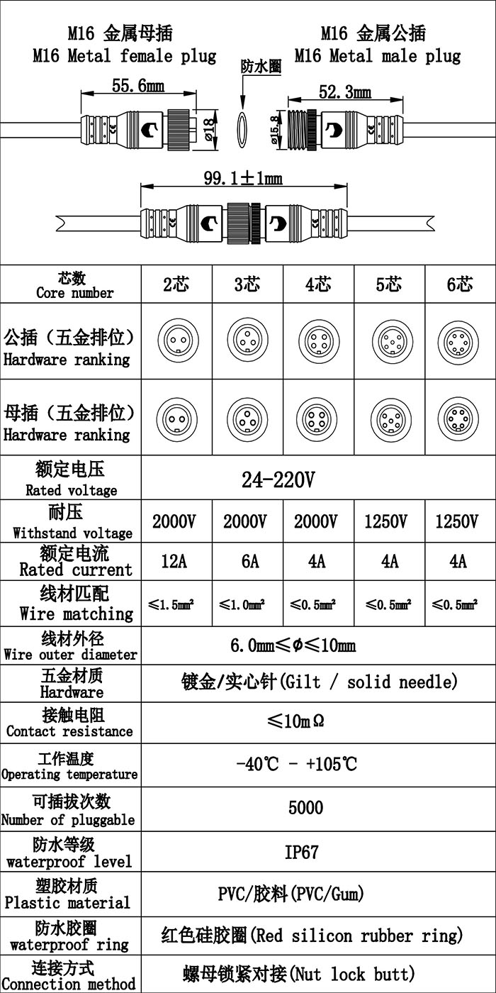 首先歡迎您的訪問，我公司歷經(jīng)十年自主研發(fā)生產(chǎn)防水連接線，防水連接器，防水插頭，防水效果好防水級(jí)別高達(dá)ip68，獲得廣大客戶的認(rèn)可，質(zhì)量得到保證，現(xiàn)我們推出免費(fèi)提供樣品，歡迎您咨詢我們的業(yè)務(wù)員提供規(guī)格型號(hào)并按照您的要求生產(chǎn)，謝謝