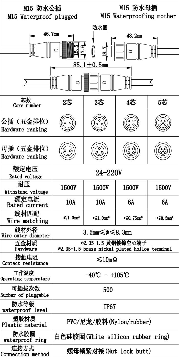 首先歡迎您的訪問，我公司歷經(jīng)十年自主研發(fā)生產(chǎn)防水連接線，防水連接器，防水插頭，防水效果好防水級別高達(dá)ip68，獲得廣大客戶的認(rèn)可，質(zhì)量得到保證，現(xiàn)我們推出免費提供樣品，歡迎您咨詢我們的業(yè)務(wù)員提供規(guī)格型號并按照您的要求生產(chǎn)，謝謝